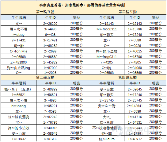 [Nice]End of 2023 Futu Investment Strategy Round Concludes![Give Me A Like]Did investment insights from leading investment institutions, fund managers, professional investment advisors, and more answer your questions?What else are you interested in, come to the comment area and let us know, and next time you have a chance to be arranged ~ Assumi already has a lot of mooer friends and I'm looking forward to winning a prize! Signature's fastest speed horse never stops working for our mooers, there's not much to sayLet's see if you win the prize!(For mooers who want to watch the video, click the link below to see the corresponding live stream immediately) [List of winners] Note: Please mooers to interact live with the lighting rules! Mooers who answer questions in the live stream cannot be scored [Microphone][Share Link: Click to watch the live stream >> PIMCO: “Global Debt King” PIMCO teaches you to watch the debt market!] [Microphone][Share Link: Click Back to Watch Live >> Economic Uncertainty Increases Steady Ahead in 2024?] [Microphone][Share Link: Click to watch the live stream >> Franklin: Outlook 2024: See industry trends, capture investment opportunities] [Microphone][Share Link: Click to watch the live stream >> Why is the hot selling fund in demand? Set up an answer session!] [Microphone][Share Link: Click to watch the live broadcast >> China Xia Fund (Hong Kong): Asset Haven — Currency Fund Experience Sharing] [Microphone][Share Link: Click to watch the live stream >> Tacong Asset Hong Kong: Final Chapter: The Golden Time to Deploy Bond Funds!] [Microphone][Share Link: Click to watch live >> China Xia Fund (Hong Kong): End of interest rate hikes, bond markets return, deploy 2024 bond investments] [Microphone][Share Link: Click to watch the live stream >> BlackRock: Investment Outlook 2024]          ...