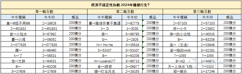 [Nice]End of 2023 Futu Investment Strategy Round Concludes![Give Me A Like]Did investment insights from leading investment institutions, fund managers, professional investment advisors, and more answer your questions?What else are you interested in, come to the comment area and let us know, and next time you have a chance to be arranged ~ Assumi already has a lot of mooer friends and I'm looking forward to winning a prize! Signature's fastest speed horse never stops working for our mooers, there's not much to sayLet's see if you win the prize!(For mooers who want to watch the video, click the link below to see the corresponding live stream immediately) [List of winners] Note: Please mooers to interact live with the lighting rules! Mooers who answer questions in the live stream cannot be scored [Microphone][Share Link: Click to watch the live stream >> PIMCO: “Global Debt King” PIMCO teaches you to watch the debt market!] [Microphone][Share Link: Click Back to Watch Live >> Economic Uncertainty Increases Steady Ahead in 2024?] [Microphone][Share Link: Click to watch the live stream >> Franklin: Outlook 2024: See industry trends, capture investment opportunities] [Microphone][Share Link: Click to watch the live stream >> Why is the hot selling fund in demand? Set up an answer session!] [Microphone][Share Link: Click to watch the live broadcast >> China Xia Fund (Hong Kong): Asset Haven — Currency Fund Experience Sharing] [Microphone][Share Link: Click to watch the live stream >> Tacong Asset Hong Kong: Final Chapter: The Golden Time to Deploy Bond Funds!] [Microphone][Share Link: Click to watch live >> China Xia Fund (Hong Kong): End of interest rate hikes, bond markets return, deploy 2024 bond investments] [Microphone][Share Link: Click to watch the live stream >> BlackRock: Investment Outlook 2024]          ...