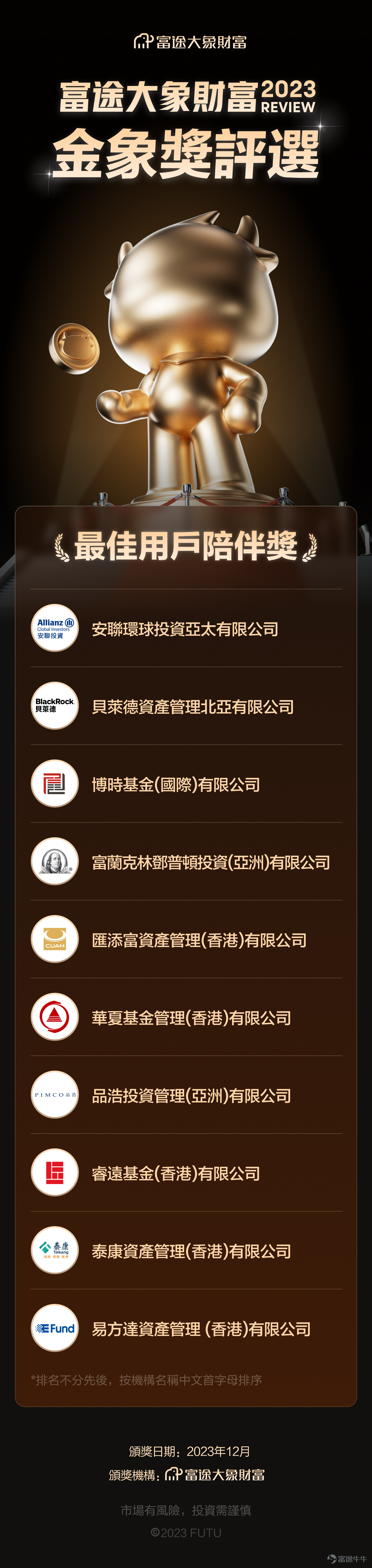 2023年度已近尾聲，這一年對基金投資者來說是充滿挑戰與機遇的一年[鼓掌]。隨着全球經濟復甦和政策環境變化，基金機構面臨了更多風險和機遇，同時也不斷爲富途平台的牛友們帶來最新觀點。 今年來哪家基金機構爲你帶來最多投資訊息、給你最有效的投資參考、解答你最多投資困惑、讓你印象最深刻呢？與象象一起回顧2023「與你同行」的基金機構吧！（小提示：文末有活動[禮物]，不要錯過啊！） 一、富途大象財富「金象獎」介紹 2023年12月20日，富途大象財富第四屆「金象獎」揭曉，獎項由富途大象財富設立及評選，旨在引導合作基金機構注重用戶陪伴，與富途大象財富一起持續爲客戶創造價值。 富途大象財富作爲富途旗下的財富管理品牌，爲客戶提供一站式資產配置平台。  截至2023年第三季度末，富途大象財富持續拓展與全球知名金融機構合作，爲投資者提供更豐富產品類別，期內富途大象財富與全球知名金融機構合作數量達78間[鼓掌]。財富管理業務AUM年增99.9%，資產管理規模達519億港幣，滿足投資者多元投資理財需求。 除了爲客戶提供優質的理財產品、打造好用的平台，我們也注重引導合作機構共同...