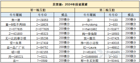 [Nice]End of 2023 Futu Investment Strategy Round Concludes![Give Me A Like]Did investment insights from leading investment institutions, fund managers, professional investment advisors, and more answer your questions?What else are you interested in, come to the comment area and let us know, and next time you have a chance to be arranged ~ Assumi already has a lot of mooer friends and I'm looking forward to winning a prize! Signature's fastest speed horse never stops working for our mooers, there's not much to sayLet's see if you win the prize!(For mooers who want to watch the video, click the link below to see the corresponding live stream immediately) [List of winners] Note: Please mooers to interact live with the lighting rules! Mooers who answer questions in the live stream cannot be scored [Microphone][Share Link: Click to watch the live stream >> PIMCO: “Global Debt King” PIMCO teaches you to watch the debt market!] [Microphone][Share Link: Click Back to Watch Live >> Economic Uncertainty Increases Steady Ahead in 2024?] [Microphone][Share Link: Click to watch the live stream >> Franklin: Outlook 2024: See industry trends, capture investment opportunities] [Microphone][Share Link: Click to watch the live stream >> Why is the hot selling fund in demand? Set up an answer session!] [Microphone][Share Link: Click to watch the live broadcast >> China Xia Fund (Hong Kong): Asset Haven — Currency Fund Experience Sharing] [Microphone][Share Link: Click to watch the live stream >> Tacong Asset Hong Kong: Final Chapter: The Golden Time to Deploy Bond Funds!] [Microphone][Share Link: Click to watch live >> China Xia Fund (Hong Kong): End of interest rate hikes, bond markets return, deploy 2024 bond investments] [Microphone][Share Link: Click to watch the live stream >> BlackRock: Investment Outlook 2024]          ...