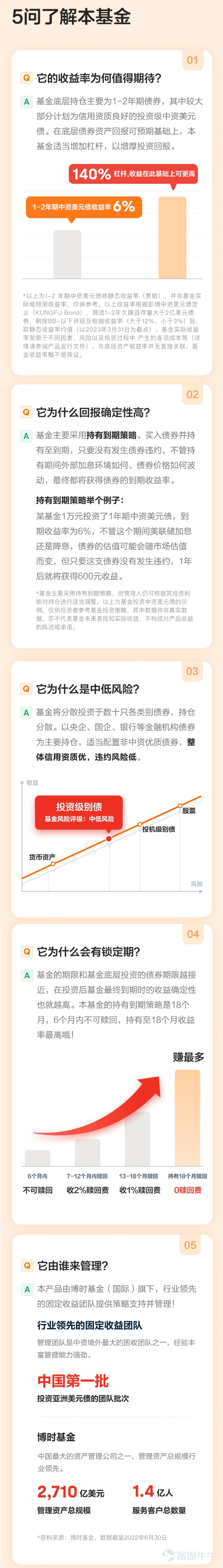 [禮花][禮花]富途大象財富聯合@博时国际重磅推出[鏈接: $博時穩健入息18個月定期開放債券基金-I$]，該基金是香港首支18個月定期理財基金。這支基金主要採用持有到期策略、分散投資，具有低投資門檻（1000港元起投）、回報確定性高、風險較低等優點。 此外管理公司也是知名機構，博時基金管理有限公司成立於1998年7月13日，是中國首批成立的五家資產管理公司之一，也是中國最大型的資產管理公司之一。截至2022年6月30日，其資產管理規模達2710億美元，服務客戶1.4億人。博時國際於2010 年3月4日在香港成立，是首批在港開展資管業務的中資基金公司。在港耕耘13年，@博时国际已經成爲香港最大中資資產管理公司之一。 [得意]【如何進行認購】 本基金於富途平台獨家發行：2023年4月12日 開始向富途平台客戶發起募集，2023年4月25日12:00後結束募集！ [鏈接: 感興趣的牛友可以點擊此鏈接查看基金詳情，或預約買入>>] [話筒]【基金投資直通車】 我們還將安排直播活動，若您對此基金有任何疑問，歡迎在評論區留言，象象會收集起來，邀請基金管理人爲...
