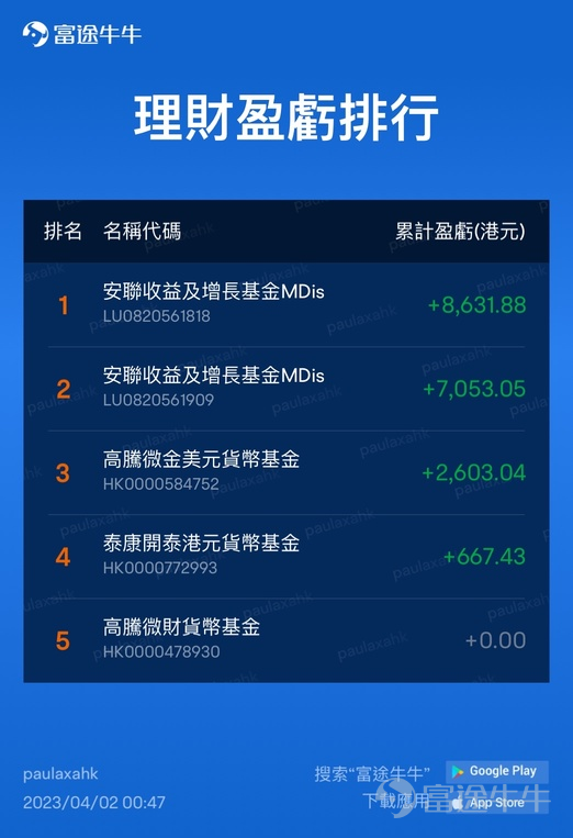 來源：paulaxank，富途牛牛