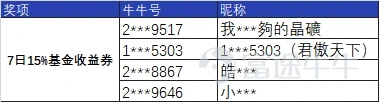 一等獎得主