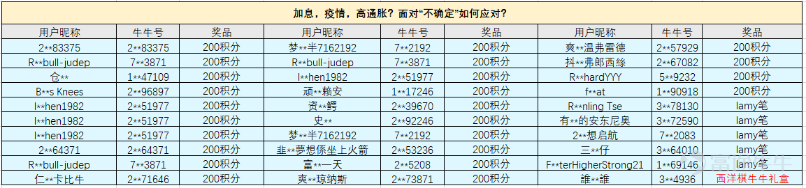 The mid-year investment strategy meeting of Futu will successfully conclude.[Cool Guy] For this strategy meeting, we have invitedBlackRock, Franklin Templeton, etc.Multiple companiesTop asset management institutions, renowned hedge fund managers, and top-notch instructors from Futu Finance School.Bringing you 10 investment opportunities for the second half of 2022. Here, not only will many experts share investment insights with you, but there are also over 20 different gifts to be given away! [Let Me See]Come and check if you have won a prize! Don't be discouraged if you didn't win, mooer. There are even more surprises and gifts waiting for you to claim.Click to participate in the event, and win prizes. Live review also rewards, with exquisite gifts continuously delivered! [Microphone]First Livestream:BlackRock: Economy back on track, seeking investment opportunities in the global market, click to watch>> [Microphone]Second Livestream:Franklin: The Fed's 'hawkish' stance is challenging, can diverse allocation manage volatility? Click to watch >> [Microphone]Third live broadcast:Rate hikes, pandemics, high inflation? How to deal with 'uncertainty'? [Microphone]Fourth live broadcast:Franklin: Falling into the gold pit? Are technology companies worth long-term layout? [Microphone]Fifth live broadcast:Huaxia Fund (Hong Kong): Analysis of investment opportunities in Greater China Market [Microphone]The sixth live broadcast:BlackRock: Investment outlook for natural resources in the second half of 2022 [Microphone]The seventh live broadcast:Ping An Insurance: Stable US dollar investments in volatile markets [Microphone]The eighth live broadcast:BNY: How to capture global ESG development opportunities with fund portfolios? [Microphone]The ninth live broadcast:The secret to achieving a 20% annualized return on algo trading. [Microphone]The tenth live broadcast:Morgan Stanley: Investment in the post-epidemic era...