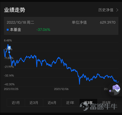 Recently, a fellow investor shared their brilliant fund trading move: Some moments are so good that they'll make you laugh in your sleep years laterPerfect exit — selling at just the right time![Cheerlead][Cheerlead] Others leave you with regrets that lingerStuck holding at a peak —"Bought perfectly, no need to ever buy again";[Hug][Hug] （by@小牛崽子：） In fact, in investing, everyone has moments like these, to some extent:Some moves might feel divinely inspired, leaving us in awe, while others leave us regretting our decisions... Let’s share those 'genius moves' you've made in fund investments and the stories behind them! [Event Rules] Join the discussion and share your thoughts Reference points are as follows: 1) You arein fund investmentsof“Screenshot of your 'genius move' (either positive or negative) is welcome，and share the reasons why you bought or sold at that time. 2) Which fund trade do you believe was yourbest buying or selling point?Which investment is the most commendable, and which one requires a review and reflection? [Event Period] October 20 - November 3, 11:59 PM [Activity Rewards] The official judging will be based on the strength of arguments, level of insight, value, and popularity: Best Insights Award (3 winners):The top three fellow investors will each receive a lion dance-themed bull. Participation Award: Participants who engage in the discussion with over 30 words can earn 50 points, with no limit on the number of participants. [Special Note] 1. Strictly prohibit plagiarism, copying and pasting, or any other improper behavior. Any violation will result in disqualification from the award. 2. The same user can receive at most one award; awards cannot be combined. 3. The final interpretation rights of this event belong to Futu...