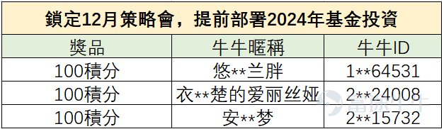 [Nice]End of 2023 Futu Investment Strategy Round Concludes![Give Me A Like]Did investment insights from leading investment institutions, fund managers, professional investment advisors, and more answer your questions?What else are you interested in, come to the comment area and let us know, and next time you have a chance to be arranged ~ Assumi already has a lot of mooer friends and I'm looking forward to winning a prize! Signature's fastest speed horse never stops working for our mooers, there's not much to sayLet's see if you win the prize!(For mooers who want to watch the video, click the link below to see the corresponding live stream immediately) [List of winners] Note: Please mooers to interact live with the lighting rules! Mooers who answer questions in the live stream cannot be scored [Microphone][Share Link: Click to watch the live stream >> PIMCO: “Global Debt King” PIMCO teaches you to watch the debt market!] [Microphone][Share Link: Click Back to Watch Live >> Economic Uncertainty Increases Steady Ahead in 2024?] [Microphone][Share Link: Click to watch the live stream >> Franklin: Outlook 2024: See industry trends, capture investment opportunities] [Microphone][Share Link: Click to watch the live stream >> Why is the hot selling fund in demand? Set up an answer session!] [Microphone][Share Link: Click to watch the live broadcast >> China Xia Fund (Hong Kong): Asset Haven — Currency Fund Experience Sharing] [Microphone][Share Link: Click to watch the live stream >> Tacong Asset Hong Kong: Final Chapter: The Golden Time to Deploy Bond Funds!] [Microphone][Share Link: Click to watch live >> China Xia Fund (Hong Kong): End of interest rate hikes, bond markets return, deploy 2024 bond investments] [Microphone][Share Link: Click to watch the live stream >> BlackRock: Investment Outlook 2024]          ...