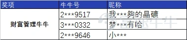 一等獎得主