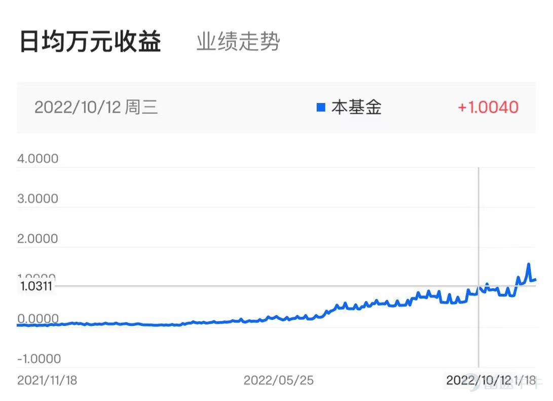 数据来源: 富途