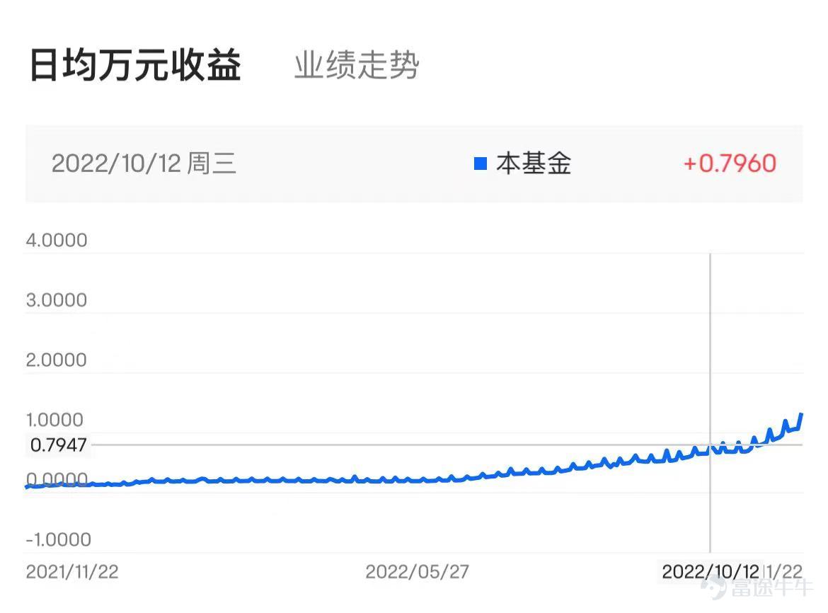 数据来源: 富途