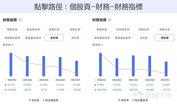 時間進入7月份，又到美股業績期了。大部分美股上市公司，都會在未來的一個多月，陸續發佈最新業績。而那些美股巨頭公司的業績，更是牽動着很多投資者的心絃，它們的業績的好壞，不但會影響自己的股價，甚至還會影響整個美股市場的走勢。畢竟，今年以來美股的上漲趨勢，大部分都是由蘋果、谷歌、英偉達、特斯拉等幾家巨頭公司帶動的。 那麼，這些巨頭公司的業績該怎麼看呢？這些公司的商業模式都不一樣，看業績的關注點自然也不一樣。從富途牛牛的業績日曆，我們知道，這些巨頭公司最先公佈業績的會是$特斯拉 (TSLA.US)$，公司將在7月19日美股盤後公佈2023財年Q2成績單。 那麼在此之前呢，我們先預習一下，來看看特斯拉的業績裏有哪些關鍵因素，可能會對股價帶來明顯影響。 1、銷量變化 首先，對新能源車企來說，最重要的觀察指標始終是總交付量，或者說銷量。對特斯拉這樣的龍頭企業來說更是如此。爲什麼呢？ 第一，銷量越高，市場份額就越大，在消費者群體中的品牌聲量就越高。 第二，銷量的增長也會實打實地體現在業績的營收上，特斯拉歷史上業績的快速增長，主要都是由新...