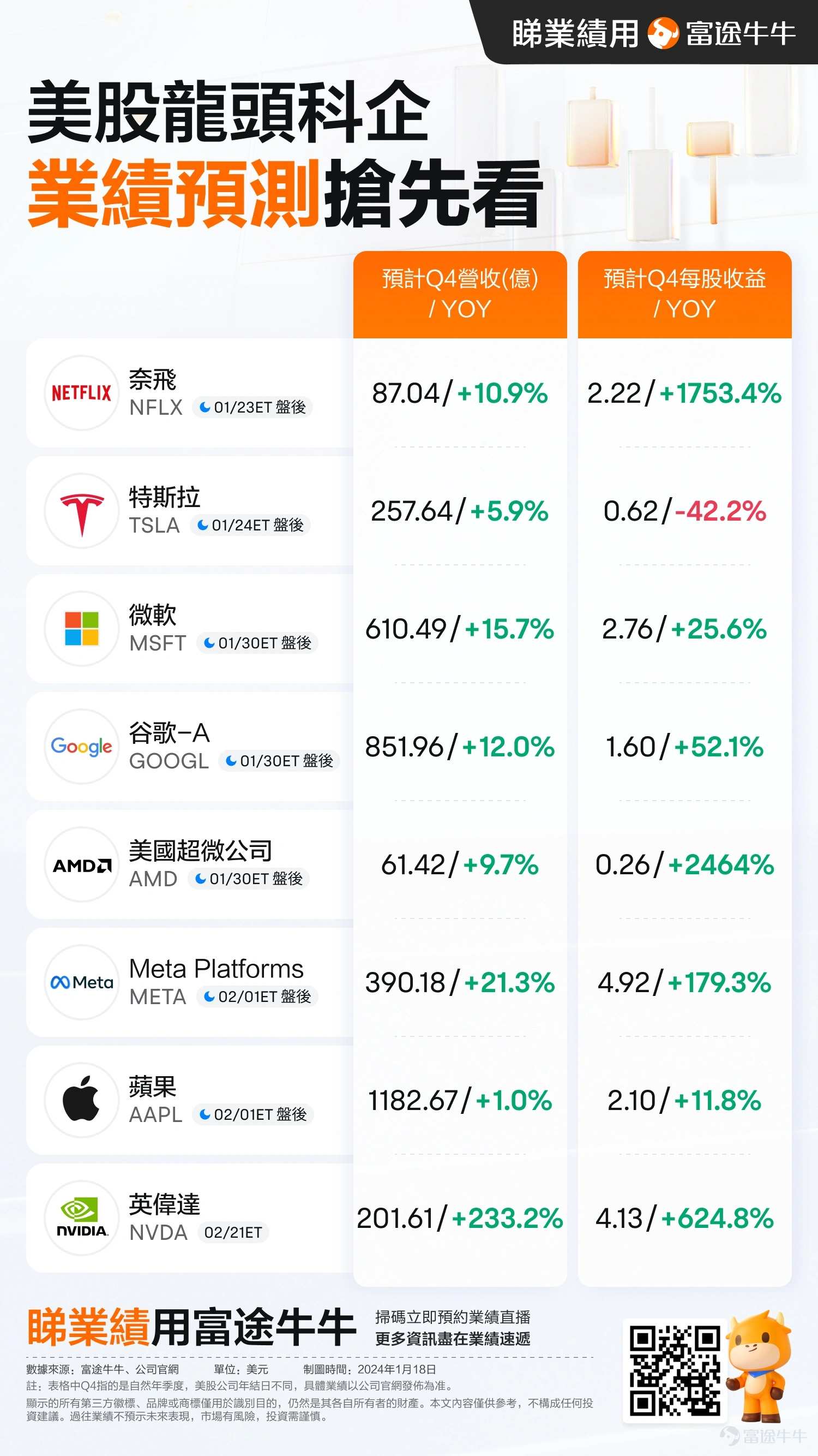 【有獎】一圖前瞻 | 重磅業績天團來襲！龍頭科技股巔峯對決，下個業績爆升股會是誰？