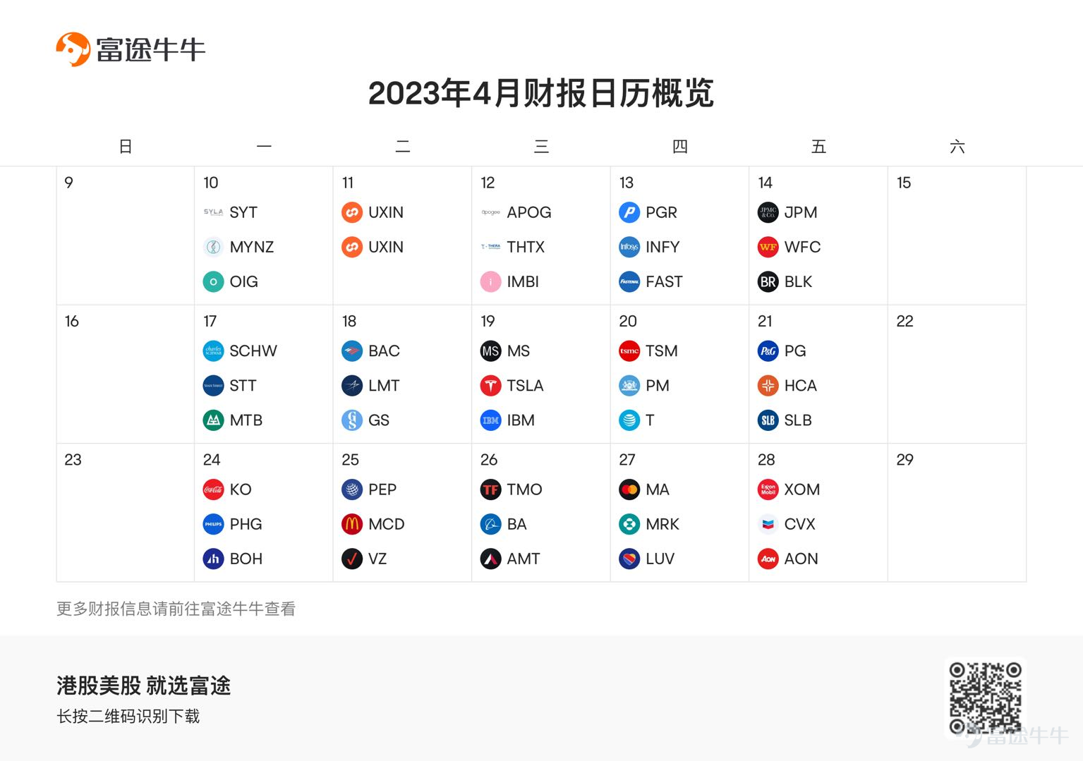 高利率疊加高通脹背景下美股盈利前景幾何[疑問]？本輪業績季幾家歡喜[憨笑]幾家愁[衰]？第二屆牛牛圈業績季“狼人殺”正式開啓[打call]，今晚你要查驗的對象是[俾我睇下]？它的身份是[八卦]？ 天黑請閉眼，預言家請睜眼！ 【活動說明】 分享你持有或關注的某隻個股，在公司發佈業績之前，對它的業績(營收、淨利潤等核心指標)作出預判與合理分析，發掘可能存在的機會與風險，以及股價可能演繹的方向~ 文章結構參考：查驗個股+預言+原因分析+（機會+風險+策略） 【參與方式】 1.進入>>[鏈接: 【Q1業績季】天黑請閉眼，預言家請睜眼！]<<話題，點擊下方「說說看法」發表關於個股業績預測的內容； 2.發表相關內容後，關聯#[鏈接: 【Q1業績季】天黑請閉眼，預言家請睜眼！]#的話題標籤 （注意：在本帖下留言不是有效參與哦！） 【活動獎勵】 預言家：篩選5位預測最精準且分析精彩的牛友，各獲得666積分+隨機牛牛手辦一個！ 彩蛋獎：篩選10名邏輯清晰且互動量較高的牛友，各獲得牛牛鑰匙扣一個！ 參與獎：內容原創、有理有據，且不少於50字，均可獲得66積分獎勵！ 【活動時間】 即日起-5月14日24時 【注意事項】 1.所選個股須...