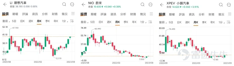 時間進入7月份，又到美股業績期了。大部分美股上市公司，都會在未來的一個多月，陸續發佈最新業績。而那些美股巨頭公司的業績，更是牽動着很多投資者的心絃，它們的業績的好壞，不但會影響自己的股價，甚至還會影響整個美股市場的走勢。畢竟，今年以來美股的上漲趨勢，大部分都是由蘋果、谷歌、英偉達、特斯拉等幾家巨頭公司帶動的。 那麼，這些巨頭公司的業績該怎麼看呢？這些公司的商業模式都不一樣，看業績的關注點自然也不一樣。從富途牛牛的業績日曆，我們知道，這些巨頭公司最先公佈業績的會是$特斯拉 (TSLA.US)$，公司將在7月19日美股盤後公佈2023財年Q2成績單。 那麼在此之前呢，我們先預習一下，來看看特斯拉的業績裏有哪些關鍵因素，可能會對股價帶來明顯影響。 1、銷量變化 首先，對新能源車企來說，最重要的觀察指標始終是總交付量，或者說銷量。對特斯拉這樣的龍頭企業來說更是如此。爲什麼呢？ 第一，銷量越高，市場份額就越大，在消費者群體中的品牌聲量就越高。 第二，銷量的增長也會實打實地體現在業績的營收上，特斯拉歷史上業績的快速增長，主要都是由新...