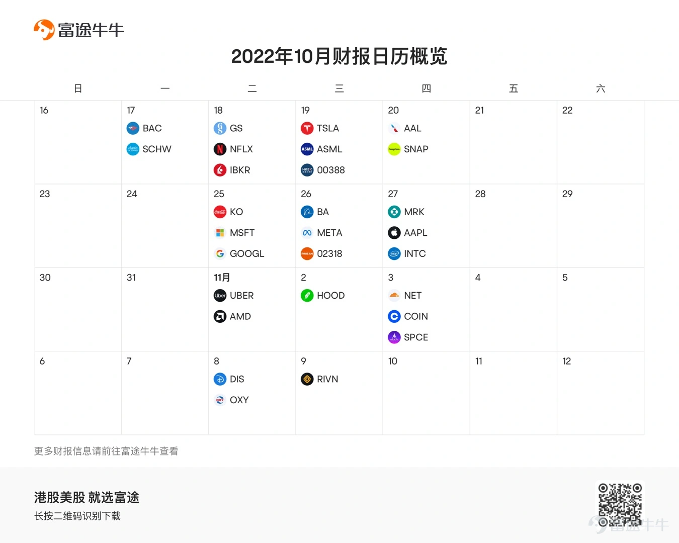 高通脹與強加息背景下美股盈利前景幾何?本輪業績期幾家歡喜幾家愁?首屆牛牛圈業績期「狼人殺」正式開啓,今晚你要查驗的對象是?它的身份是? 天黑請閉眼,預言家請睜眼! 【活動說明】 分享你持有或關注的某隻個股(可參考下方業績日曆),在公司發佈業績之前,對它的業績(營收、淨利潤等)作出預判與合理分析,發掘可能存在的機會與風險,以及股價可能演繹的方向~ 文章結構參考:查驗個股+預言+原因分析+(機會+風險+策略) 【參與方式】 1.進入>>【業績期活動】天黑請閉眼,預言家請睜眼!<<話題,點擊下方「說說看法」發表關於個股業績預測的內容; 2.發表相關內容後,關聯#【業績期活動】天黑請閉眼,預言家請睜眼!#的話題標籤 (注意:在本帖下留言不是有效參與哦!) 【活動獎勵】 預言家:篩選5位預測最精準且分析精彩的牛友,各獲得666積分+隨機牛牛手辦一個! 彩蛋獎:篩選10名邏輯清晰且互動量較高的牛友,各獲得牛牛鑰匙扣一個! 參與獎:內容原創、有理有據,且不少於50字,均可獲得66積分獎勵! 【活動時間】 即日起-11月15日24時 【注意事項】 1.所選個股須...