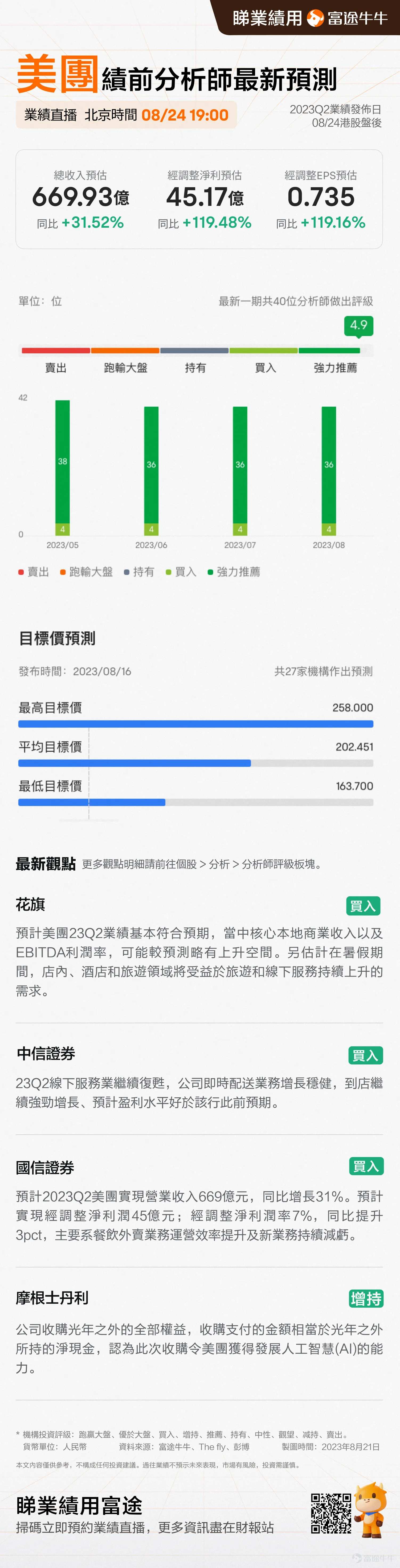 一圖前瞻 | 美團23Q2市場預估，核心到店業務將迎強勁復甦，股價將如何演繹？