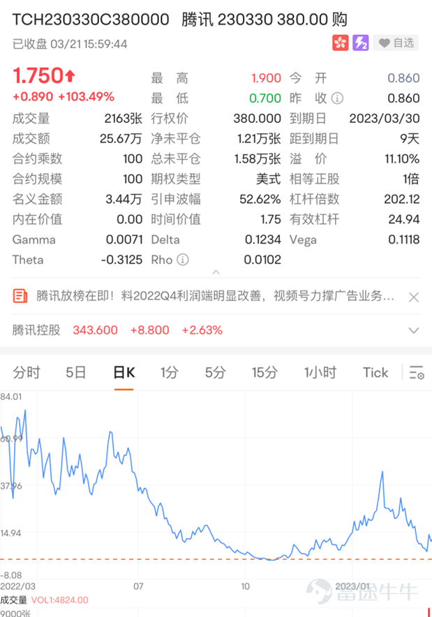 Full text: 3,000 words; Suitable group: stock investors who hold a certain stock for a long time, but are not satisfied with the return on the stock, are willing to try using options to collect interest; Main content: Using options tools for low-risk arbitrage to maximize the benefits of the stocks they hold; the content of this article is valid for a long time A summary of previous circumstances:[Share Link: Can the shares issued by the company still be used to collect interest? How do Tencent bosses use options for low-risk arbitrage] Pick up the book last time Tencent's brother discovered that the stock lying in his account could continue to receive interest using options tools, and then went to actual trading. After one operation, he still felt unrealistic: “They all say that options sellers have unlimited risks. If I operate like this, the worst result is that I just ship the stock I use as guarantee at the exercise price?” As long as you know the principles of selling calls, the above questions can be answered. How to choose the right call to sell? First, let's talk about the conclusion: The premise of a profitable call is that you are optimistic about a certain stock for the long term and plan to hold it for a long time. You don't expect it to rise sharply in the short term. On the basis of considering risk and holding costs, buy expensive sales and collect royalties. [Bye]If you're not optimistic about a stock at all, don't worry about it; it's more appropriate to find an appropriate price to sell the underlying stock. To choose the right call for your “love” stock, please refer to the followingRegularityHowever, it must not be used as a golden rule; it is also not investment advice; it cannot cover all scenarios *For detailed selection steps, please see below:Factors affecting option prices...