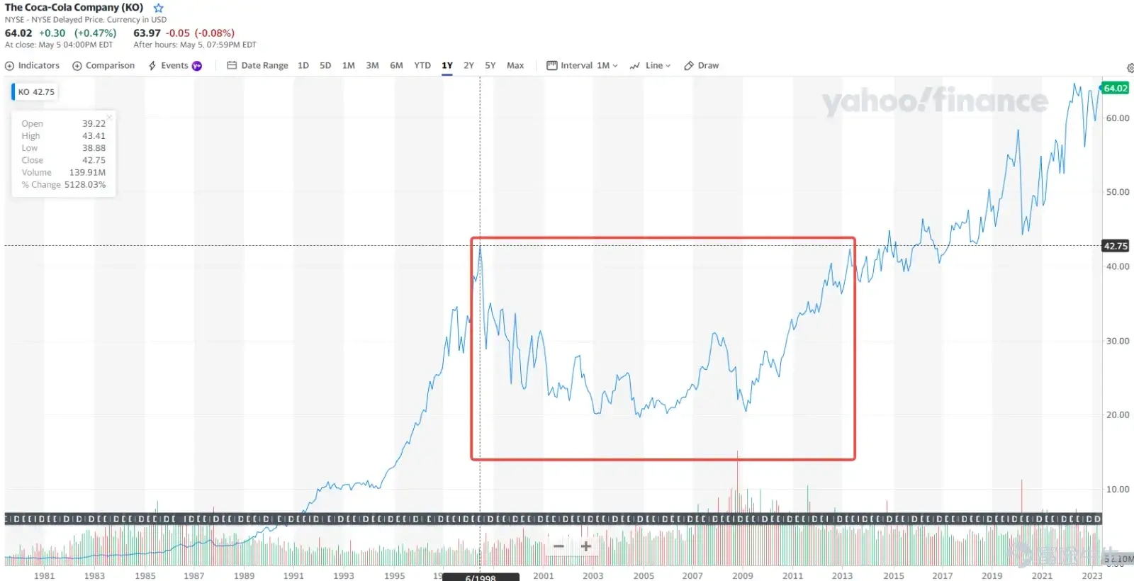 來源:yahoo