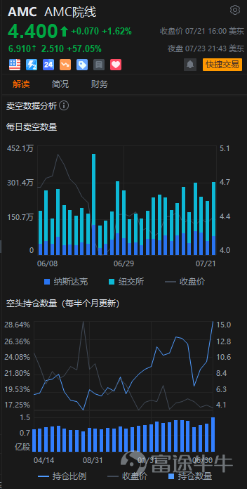 來源:富途app-個股-分析-解讀