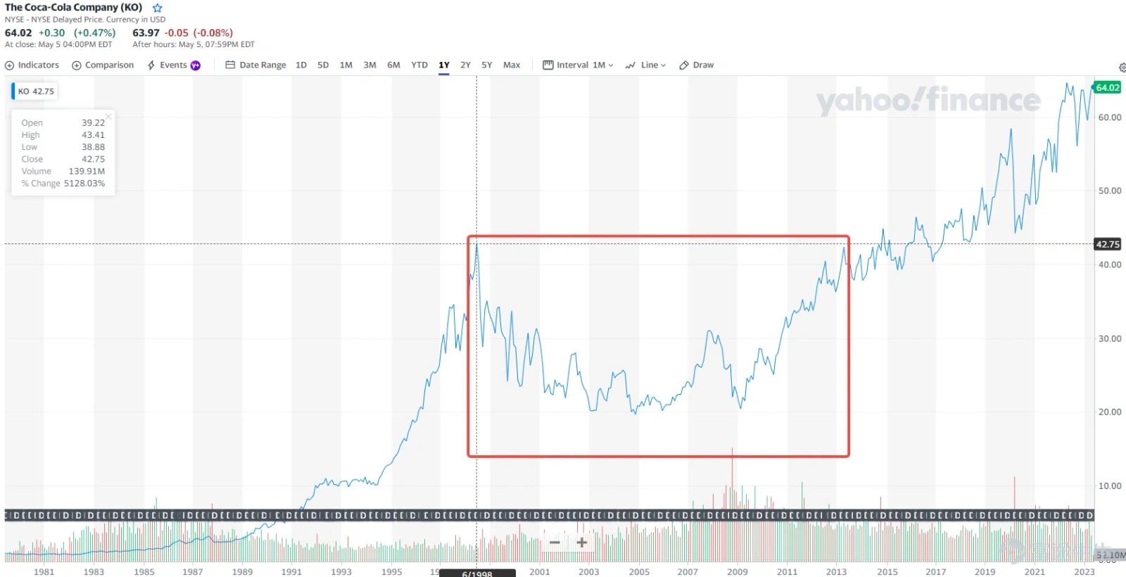 來源：yahoo