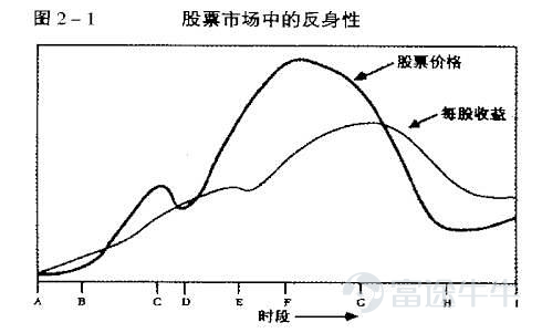 Recently, several friends around me have been asking me:Should I sell the stock I've been holding for over two years?[Sob] In a protracted, bottomless bear market, there are likely quite a few people who share this view. On the one hand, the stocks you hold continue to languish; on the other, others' holdings are soaring. Naturally, this stark contrast is all the more painful. Since its peak, the Hang Seng Tech Index has still fallen by about 60%, a decline driven by the precipitous declines of once-hot stocks. Waiting one year is easy; waiting two is hard—especially now that we're in the third year of the bear market. As a widespread and deeply ingrained physiological instinct, loss aversion appears to be nearing the end of its shelf life.[Shrunken] When the hope of breaking even turns into the despair of continuous losses,"Cutting ties with the past and starting anew" will then become a tantalizing new option. Besides, where on earth is there not fragrant grass? Over the past two years, energy stocks, gold stocks, and more recently "AI-themed" stocks have each sparked wave after wave of exhilarating rallies—some individual stocks have surged by 50% or even 100% in just six months. Of course, some of these waves have already receded, becoming nothing more than yesterday's surges, while others are still roaring and show no sign of abating anytime soon. This constant ebb and flow of new opportunities only makes investors who were once trapped all the more eager to jump back in.[Whimper] To cut or not to cut? To replace or not to replace?This is a problem. I. The First Step to Breaking Even: Forget the Cost A rational investor typically sells stocks for one of three main reasons: 1. Deteriorating fundamentals; 2. Or the price reaches the target price; 3. Or other, better investment opportunities. However, for most investors...