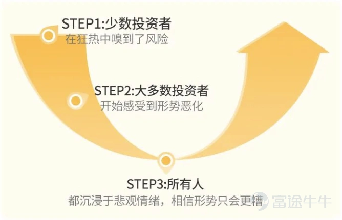 來源:中國基金報