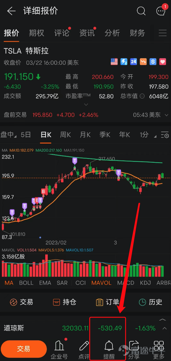 全文僅600字，閱讀時長約3分鐘。 適宜上班族等沒時間盯股價抓機會的牛友。 “學會用工具—幫你賺更多"系列[呲牙]第1期——【便利交易工具】之【到價提醒】 本系列，旨通過有趣的圖文易懂的方式，3分鐘就能掌握一個牛牛功能。藉助交易工具，發現並抓住交易賺錢機會。 這個提醒小工具躺在這裏很久了，還沒玩過吧？看完你會用到的，聽我給你吹。 這是個非常棒的到價提醒工具，能幹啥？ 我很關心**股票的價格波動，有大的股價變動了提醒我，我再看買還是賣。 比如我設置一個漲2%提醒， 真要是漲2%了，手機會響鈴一下，或者震動一下，還有APP彈框彈框推送也會收到，總之，提醒到位了。 用上了這個小工具，不用一直盯盤，手機就可以隨時提醒我很惦記的這隻股票股價變動啦！叮！ 沒注意吧， 這個提醒小工具原來是躺在這裏。 【個股頁面】——【提醒】 進來後，有很多種提醒類型，主要分爲2種。 漲到某一個值觸發提醒 漲 * %觸發提醒 應用場景1（案例非薦股）：比如我180買了$特斯拉 (TSLA.US)$，我想200賣，我設置個漲到200進行對我提醒， 提醒頻率可以選擇：提醒一次，每日...