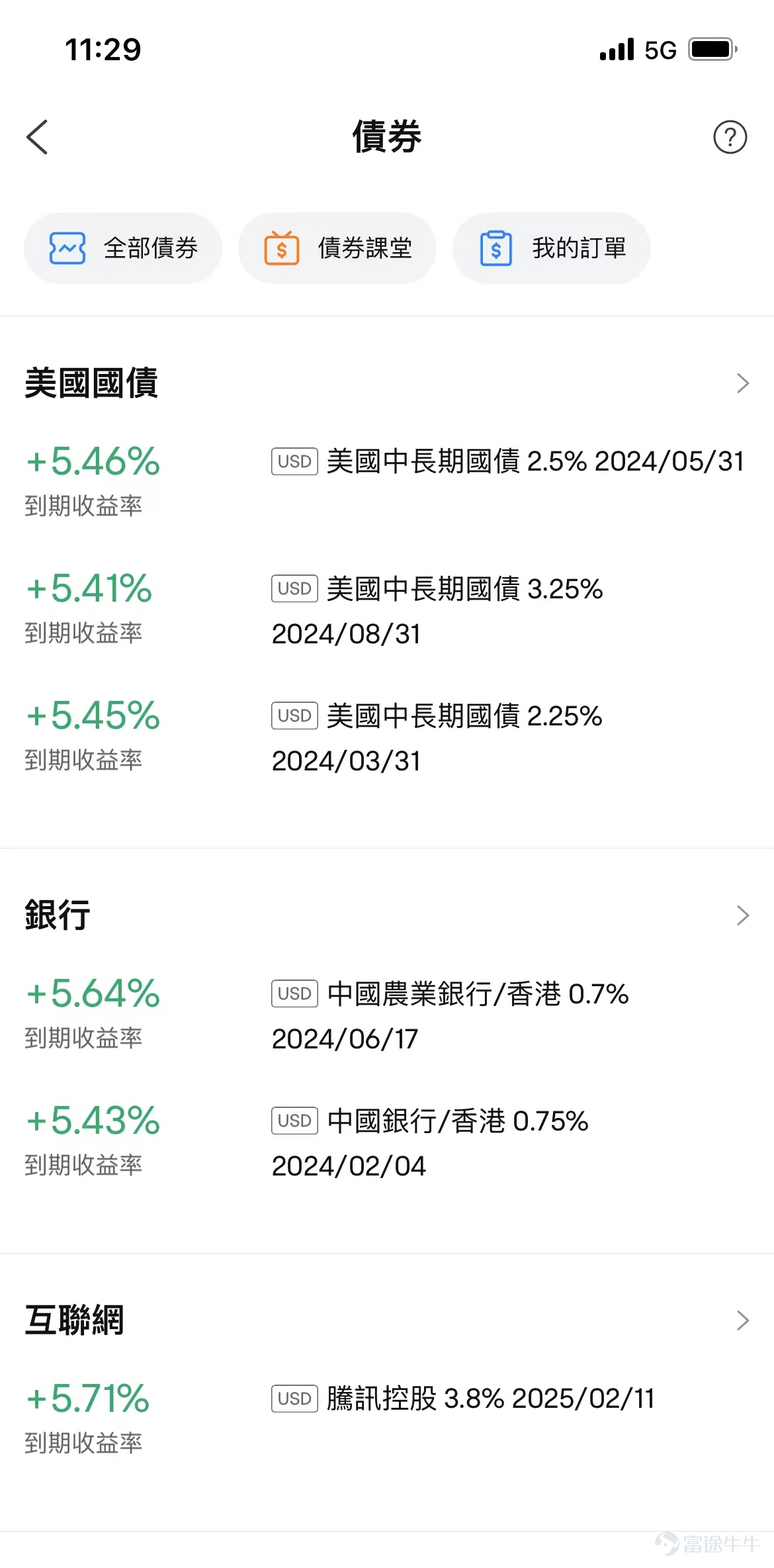 當美股高位震蕩，長債暴跌之下，怕追高美股，又擔心被長債套牢，買5%以上收益率的短期美债，正在成為投資者的一種主流應對方式。 根據晨星公司的數據，今年前八個月流入1年至6年期限的短期、中期美債的資金為293億美元，較上年同期增加了70.3%。另一方面，流入6年期限以上的較長期美債的資金降至369億美元，較上年同期下降了11.5%。 美聯儲的激進加息和鷹派態度令短期美債的收益率在2023年的大部分時間裏居高不下，1年期美債收益率較10年期美債收益率高出約100個基點，這意味着全球投資者可以為了額外的收益和溢價而避開流動性相對較低的長期債券。 尤其三季度以來，10年期美債飆升之際，短期國債卻保持相對穩定。即持有長債的投資者可能在承受賬面虧損，但持有短債的投資者不會。[偷笑] 資管公司Winthrop Capital Management的投資組合經理Adam Coons表示：「目前2年期美債收益率超過5%，這是近20年來從未出現過的水平。此外，2年期美債收益率比標普500指數的收益率高出3.5個百分點，這也是20年來二者之間的最大差...