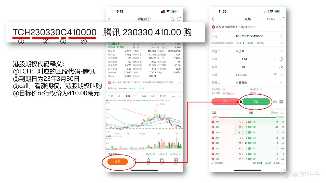 *This article is pure fiction, and any similar references are pure coincidence. Full text: 800 words; Suitable group: stock investors who hold a certain stock for a long time, but are not satisfied with the income of the stock, are willing to try using options to collect interest; Main content: Use options tools for low-risk arbitrage to maximize the benefits of the stocks they hold The world is impermanent; the large intestine covers the small intestine. This is how it happened. My friend introduced me to a Tencent boy to see if the spark of love could be sparked. After meeting for the first time, we started chatting on WeChat. My little brother learned that I do options. I think the option thing sounds risky and has a high threshold; it's not something that ordinary people can play with. How did a good risk management tool become a high-risk, high-threshold product? I wasn't sleepy in an instant; I'll correct it for my little brother. It doesn't matter if you go on a blind date or something; it's more important to understand the principles of options. Big companies like Tencent regularly send their own company stock to employees. At the same time that shares are issued, open a Futu Niu Niu account for the employee, then the stock is filled into the employee's Niu Niu account, and a portion of the stock is unlocked to the employee's holdings list every year. ——————Let's talk about the dividing line of business—————— Investment purpose: Hold a certain stock for a long time and expect to buy it while waiting for a price At present, this little guy's account has unlocked quite a few stocks. He believes that Tencent's current stock price isn't very beautiful; if he wants to wait for a better one, just buy the price and wait for the price. Then use this money to buy some US stocks through currency exchange within the Niu Niu App. Make...