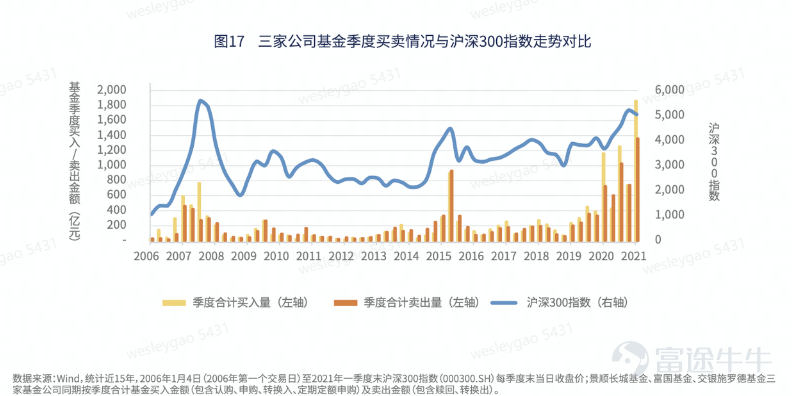Hong Kong stocks have been in a bear market since 2021 and have been around for almost three years now.Starting from the high point,$Hang Seng Index (800000.HK)$By June 7, the close had dropped 38%,$Hang Seng TECH Index (800700.HK)$Down 61%. “Don't waste every crisis,” Churchill's famous quote is one of the most cited phrases in the market's bearish sentiment this round. butThe more you buy, the more you buy, the more you buy, the lower you buy, investors' patience is being steadily eroded by a sustained bear market that exceeds expectations.[Cry] At this point, investors will probably recall a well-known quote by Peter Lynch:Wanting to buy a falling stock on the bottom is like wanting to grab a falling knife. And the second half of the sentence means more deeply: usually aA more reliable way is to stop moving until the knife hits the ground, dig in, shake it for a while, and then stop moving, then it's not too late to grab the knife. That is, if you only see “bottom” as a point, then what you are looking for is most likely an “exact error”.The bottom is most likely not a specific point, but a long intervalAt this point, if you just see a fall and replenish, then you're likely to get“Persistent Pain”.[Dizzy] And in the face of Schrödinger's “bottom”,Monthly supply (fixed bid) may be one of the more suitable methods of translation for ordinary investments. 1. Why is it monthly supply? Monthly supply (fixed bid) is an investment...