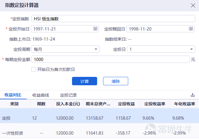 Hong Kong stocks have been in a bear market since 2021 and have been around for almost three years now.Starting from the high point,$Hang Seng Index (800000.HK)$By June 7, the close had dropped 38%,$Hang Seng TECH Index (800700.HK)$Down 61%. “Don't waste every crisis,” Churchill's famous quote is one of the most cited phrases in the market's bearish sentiment this round. butThe more you buy, the more you buy, the more you buy, the lower you buy, investors' patience is being steadily eroded by a sustained bear market that exceeds expectations.[Cry] At this point, investors will probably recall a well-known quote by Peter Lynch:Wanting to buy a falling stock on the bottom is like wanting to grab a falling knife. And the second half of the sentence means more deeply: usually aA more reliable way is to stop moving until the knife hits the ground, dig in, shake it for a while, and then stop moving, then it's not too late to grab the knife. That is, if you only see “bottom” as a point, then what you are looking for is most likely an “exact error”.The bottom is most likely not a specific point, but a long intervalAt this point, if you just see a fall and replenish, then you're likely to get“Persistent Pain”.[Dizzy] And in the face of Schrödinger's “bottom”,Monthly supply (fixed bid) may be one of the more suitable methods of translation for ordinary investments. 1. Why is it monthly supply? Monthly supply (fixed bid) is an investment...