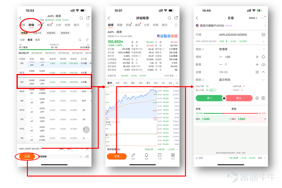 *This article is pure fiction, and any similar references are pure coincidence. Full text: 800 words; Suitable group: stock investors who hold a certain stock for a long time, but are not satisfied with the income of the stock, are willing to try using options to collect interest; Main content: Use options tools for low-risk arbitrage to maximize the benefits of the stocks they hold The world is impermanent; the large intestine covers the small intestine. This is how it happened. My friend introduced me to a Tencent boy to see if the spark of love could be sparked. After meeting for the first time, we started chatting on WeChat. My little brother learned that I do options. I think the option thing sounds risky and has a high threshold; it's not something that ordinary people can play with. How did a good risk management tool become a high-risk, high-threshold product? I wasn't sleepy in an instant; I'll correct it for my little brother. It doesn't matter if you go on a blind date or something; it's more important to understand the principles of options. Big companies like Tencent regularly send their own company stock to employees. At the same time that shares are issued, open a Futu Niu Niu account for the employee, then the stock is filled into the employee's Niu Niu account, and a portion of the stock is unlocked to the employee's holdings list every year. ——————Let's talk about the dividing line of business—————— Investment purpose: Hold a certain stock for a long time and expect to buy it while waiting for a price At present, this little guy's account has unlocked quite a few stocks. He believes that Tencent's current stock price isn't very beautiful; if he wants to wait for a better one, just buy the price and wait for the price. Then use this money to buy some US stocks through currency exchange within the Niu Niu App. Make...