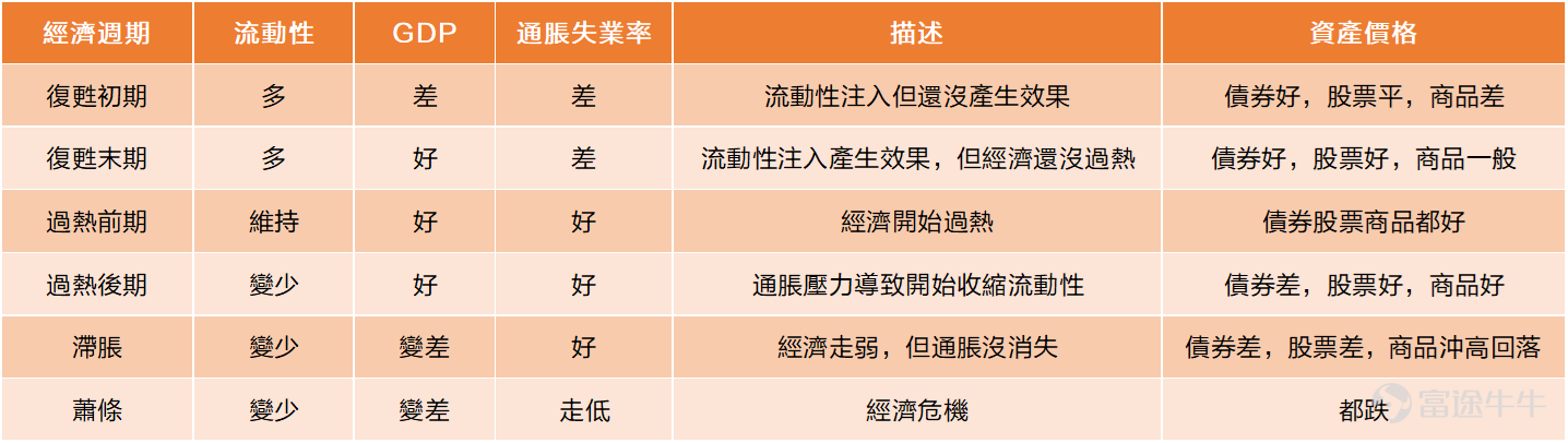 當美股高位震蕩，長債暴跌之下，怕追高美股，又擔心被長債套牢，買5%以上收益率的短期美债，正在成為投資者的一種主流應對方式。 根據晨星公司的數據，今年前八個月流入1年至6年期限的短期、中期美債的資金為293億美元，較上年同期增加了70.3%。另一方面，流入6年期限以上的較長期美債的資金降至369億美元，較上年同期下降了11.5%。 美聯儲的激進加息和鷹派態度令短期美債的收益率在2023年的大部分時間裏居高不下，1年期美債收益率較10年期美債收益率高出約100個基點，這意味着全球投資者可以為了額外的收益和溢價而避開流動性相對較低的長期債券。 尤其三季度以來，10年期美債飆升之際，短期國債卻保持相對穩定。即持有長債的投資者可能在承受賬面虧損，但持有短債的投資者不會。[偷笑] 資管公司Winthrop Capital Management的投資組合經理Adam Coons表示：「目前2年期美債收益率超過5%，這是近20年來從未出現過的水平。此外，2年期美債收益率比標普500指數的收益率高出3.5個百分點，這也是20年來二者之間的最大差...