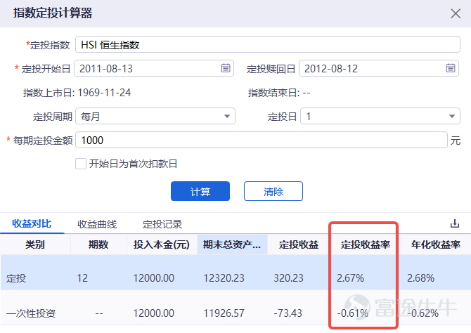 Hong Kong stocks have been in a bear market since 2021 and have been around for almost three years now.Starting from the high point,$Hang Seng Index (800000.HK)$By June 7, the close had dropped 38%,$Hang Seng TECH Index (800700.HK)$Down 61%. “Don't waste every crisis,” Churchill's famous quote is one of the most cited phrases in the market's bearish sentiment this round. butThe more you buy, the more you buy, the more you buy, the lower you buy, investors' patience is being steadily eroded by a sustained bear market that exceeds expectations.[Cry] At this point, investors will probably recall a well-known quote by Peter Lynch:Wanting to buy a falling stock on the bottom is like wanting to grab a falling knife. And the second half of the sentence means more deeply: usually aA more reliable way is to stop moving until the knife hits the ground, dig in, shake it for a while, and then stop moving, then it's not too late to grab the knife. That is, if you only see “bottom” as a point, then what you are looking for is most likely an “exact error”.The bottom is most likely not a specific point, but a long intervalAt this point, if you just see a fall and replenish, then you're likely to get“Persistent Pain”.[Dizzy] And in the face of Schrödinger's “bottom”,Monthly supply (fixed bid) may be one of the more suitable methods of translation for ordinary investments. 1. Why is it monthly supply? Monthly supply (fixed bid) is an investment...