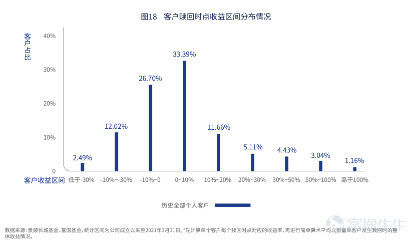 Hong Kong stocks have been in a bear market since 2021 and have been around for almost three years now.Starting from the high point,$Hang Seng Index (800000.HK)$By June 7, the close had dropped 38%,$Hang Seng TECH Index (800700.HK)$Down 61%. “Don't waste every crisis,” Churchill's famous quote is one of the most cited phrases in the market's bearish sentiment this round. butThe more you buy, the more you buy, the more you buy, the lower you buy, investors' patience is being steadily eroded by a sustained bear market that exceeds expectations.[Cry] At this point, investors will probably recall a well-known quote by Peter Lynch:Wanting to buy a falling stock on the bottom is like wanting to grab a falling knife. And the second half of the sentence means more deeply: usually aA more reliable way is to stop moving until the knife hits the ground, dig in, shake it for a while, and then stop moving, then it's not too late to grab the knife. That is, if you only see “bottom” as a point, then what you are looking for is most likely an “exact error”.The bottom is most likely not a specific point, but a long intervalAt this point, if you just see a fall and replenish, then you're likely to get“Persistent Pain”.[Dizzy] And in the face of Schrödinger's “bottom”,Monthly supply (fixed bid) may be one of the more suitable methods of translation for ordinary investments. 1. Why is it monthly supply? Monthly supply (fixed bid) is an investment...