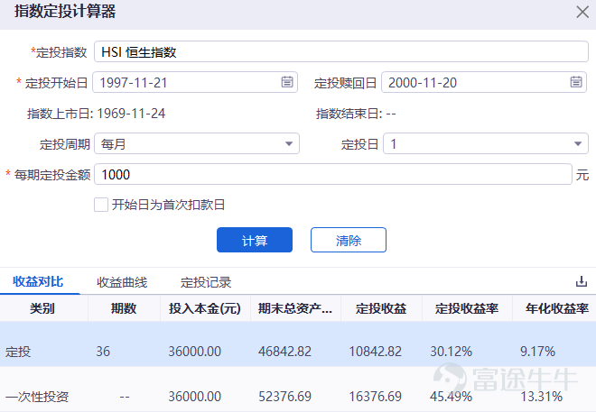 Hong Kong stocks have been in a bear market since 2021 and have been around for almost three years now.Starting from the high point,$Hang Seng Index (800000.HK)$By June 7, the close had dropped 38%,$Hang Seng TECH Index (800700.HK)$Down 61%. “Don't waste every crisis,” Churchill's famous quote is one of the most cited phrases in the market's bearish sentiment this round. butThe more you buy, the more you buy, the more you buy, the lower you buy, investors' patience is being steadily eroded by a sustained bear market that exceeds expectations.[Cry] At this point, investors will probably recall a well-known quote by Peter Lynch:Wanting to buy a falling stock on the bottom is like wanting to grab a falling knife. And the second half of the sentence means more deeply: usually aA more reliable way is to stop moving until the knife hits the ground, dig in, shake it for a while, and then stop moving, then it's not too late to grab the knife. That is, if you only see “bottom” as a point, then what you are looking for is most likely an “exact error”.The bottom is most likely not a specific point, but a long intervalAt this point, if you just see a fall and replenish, then you're likely to get“Persistent Pain”.[Dizzy] And in the face of Schrödinger's “bottom”,Monthly supply (fixed bid) may be one of the more suitable methods of translation for ordinary investments. 1. Why is it monthly supply? Monthly supply (fixed bid) is an investment...