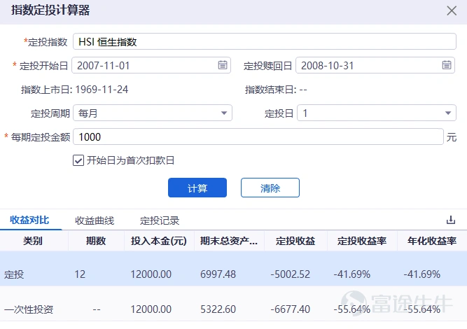 Source: Tonghua Shun Ifind