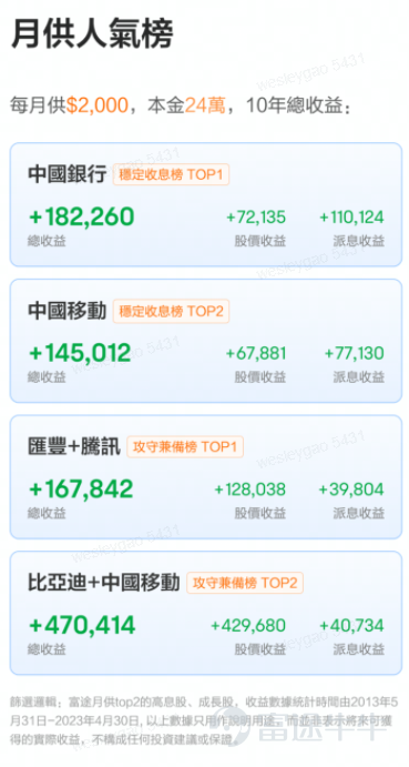 Hong Kong stocks have been in a bear market since 2021 and have been around for almost three years now.Starting from the high point,$Hang Seng Index (800000.HK)$By June 7, the close had dropped 38%,$Hang Seng TECH Index (800700.HK)$Down 61%. “Don't waste every crisis,” Churchill's famous quote is one of the most cited phrases in the market's bearish sentiment this round. butThe more you buy, the more you buy, the more you buy, the lower you buy, investors' patience is being steadily eroded by a sustained bear market that exceeds expectations.[Cry] At this point, investors will probably recall a well-known quote by Peter Lynch:Wanting to buy a falling stock on the bottom is like wanting to grab a falling knife. And the second half of the sentence means more deeply: usually aA more reliable way is to stop moving until the knife hits the ground, dig in, shake it for a while, and then stop moving, then it's not too late to grab the knife. That is, if you only see “bottom” as a point, then what you are looking for is most likely an “exact error”.The bottom is most likely not a specific point, but a long intervalAt this point, if you just see a fall and replenish, then you're likely to get“Persistent Pain”.[Dizzy] And in the face of Schrödinger's “bottom”,Monthly supply (fixed bid) may be one of the more suitable methods of translation for ordinary investments. 1. Why is it monthly supply? Monthly supply (fixed bid) is an investment...