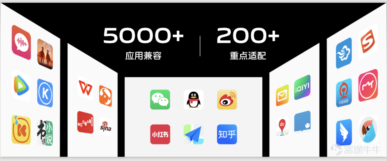在話題中發帖，講述你怎麼看待富途牛牛與vivo X Fold+的摺疊旗艦機金融定製功能，和你最想嘗試的摺疊屏手機體驗。我們將選出3個內容最豐富，分享最真誠的帖子送出價值萬元的限量定製聯名禮盒  牛友們可以從以下幾個方面分享： 1）平時自己炒股傾向用什麼移動設備，有什麼體驗 2）對摺疊屏手機的期待，它可能爲您的生活帶來什麼樣的便利 3）如何評價富途牛牛與vivo X Fold+的摺疊旗艦機金融定製功能 點擊進入話題  2022年9月26日，vivo正式發佈摺疊屏手機X Fold系列的高配版本——X Fold+。 富途作爲新機型的產品應用適配方和金融體驗深度合作伙伴，繼續攜手vivo打造體驗更優、功能更全的富途牛牛App摺疊屏版，爲全球用戶帶來更沉浸、更流暢的移動金融科技體驗。 此次是富途和vivo今年第二次深度合作，4月vivo發佈其首款專業摺疊旗艦手機——vivo X Fold時，雙方已建立深度合作關係。9月雙方合作繼續深化，富途通過卓越的金融科技實力，攜手vivo打造深度適配摺疊大屏的App，持續伴隨3...