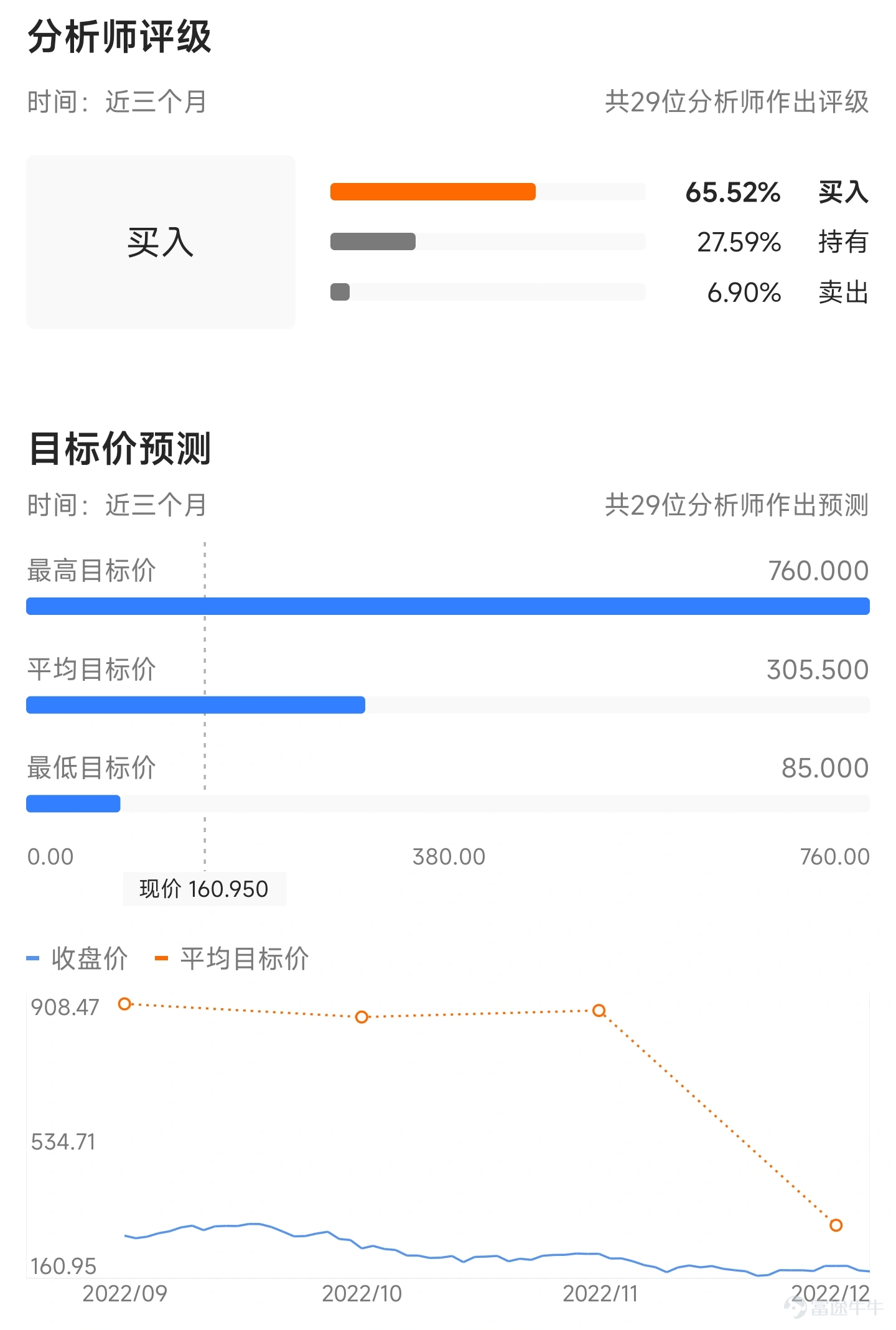 富途牛牛特斯拉分析師評級