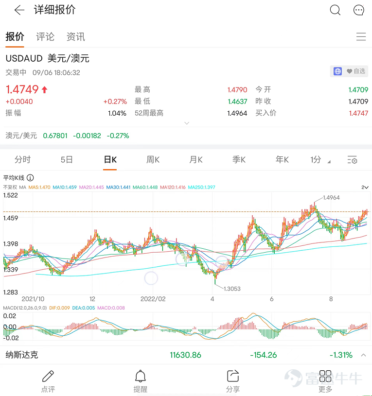 在話題中發帖，講述你怎麼看待富途牛牛與vivo X Fold+的摺疊旗艦機金融定製功能，和你最想嘗試的摺疊屏手機體驗。我們將選出3個內容最豐富，分享最真誠的帖子送出價值萬元的限量定製聯名禮盒  牛友們可以從以下幾個方面分享： 1）平時自己炒股傾向用什麼移動設備，有什麼體驗 2）對摺疊屏手機的期待，它可能爲您的生活帶來什麼樣的便利 3）如何評價富途牛牛與vivo X Fold+的摺疊旗艦機金融定製功能 點擊進入話題  2022年9月26日，vivo正式發佈摺疊屏手機X Fold系列的高配版本——X Fold+。 富途作爲新機型的產品應用適配方和金融體驗深度合作伙伴，繼續攜手vivo打造體驗更優、功能更全的富途牛牛App摺疊屏版，爲全球用戶帶來更沉浸、更流暢的移動金融科技體驗。 此次是富途和vivo今年第二次深度合作，4月vivo發佈其首款專業摺疊旗艦手機——vivo X Fold時，雙方已建立深度合作關係。9月雙方合作繼續深化，富途通過卓越的金融科技實力，攜手vivo打造深度適配摺疊大屏的App，持續伴隨3...