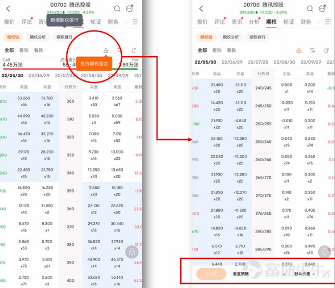 Futu Options functionalityA major update is coming— The Hong Kong Stock Options Combination Orders are now open for internal testing invitations!!! Experience the latest Options functionality first!Beta Test QuotaLimited availability, looking forward to your participation~[Let Me See] [Beta Test Registration Time] May 10, 2022 — May 24, 2022 [New Feature Experience Time] May 16-31, 2022. >> Click here to sign up for the beta test << >> Click here to sign up for the beta test << [Beta Test Notes] 1. Please ensure that your Futubull App is updated to the latest version; 2. Please click [Submit Questionnaire] in the registration link, which will be considered a successful application; 3. After registration, if you are assessed as an internal test user, we will grant you internal test qualifications within 5 trading days, please pay attention to system messages. What functionalities are included in this update? How to operate? 1. How to experience the Order functionality for Hong Kong stock Options combinations? 1) Click the 【Options Chain】 icon at the top right of the Options Chain page to access the 【Options Combination Order】 page. 2) Select a strategy - choose a combination - click the 【Trade】 button - Options Trading page. Note: If you want to adjust the price spread of the combination, you can modify it in the 【Default Price Spread】 section below. 2. Which Options strategies support "one-click opening"? Vertical strategy, straddle strategy, strangle strategy, butterfly strategy, condor strategy. You can visit the following page to check: Note: ① The actual strategies supported are subject to the app page display. ② Iron Condor, Iron Butterfly...