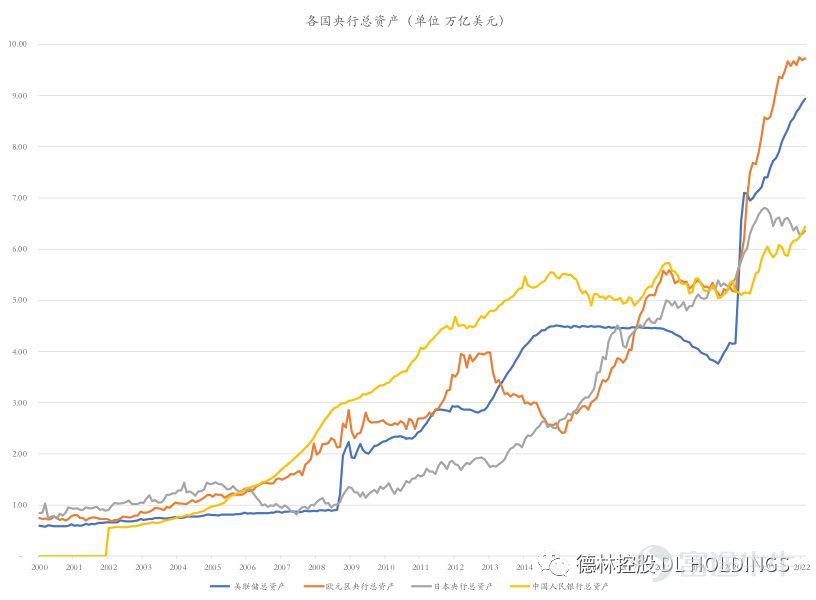 2022年的美国经济:滞胀会卷土重来吗?(上)