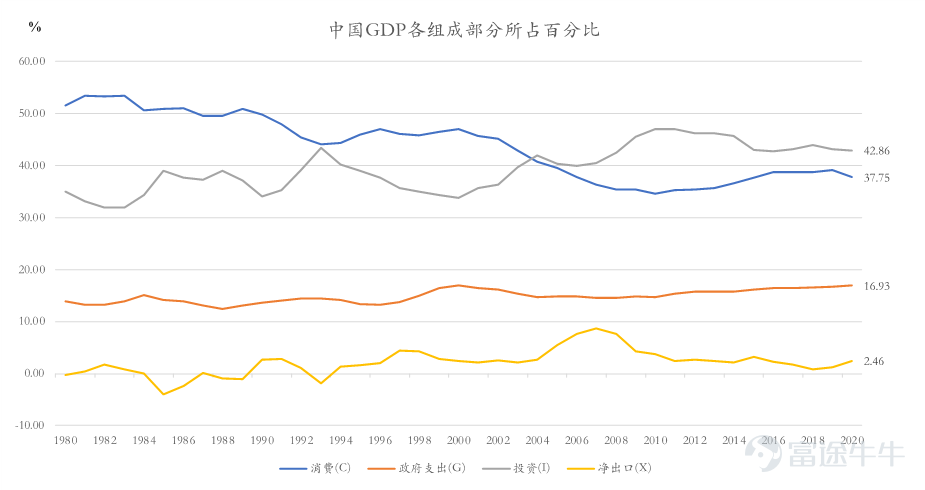 2022年的美国经济:滞胀会卷土重来吗?(中)