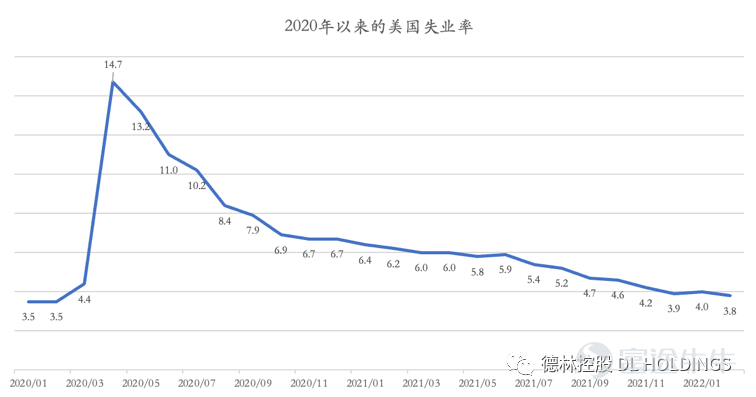 2022年的美国经济:滞胀会卷土重来吗?(上)