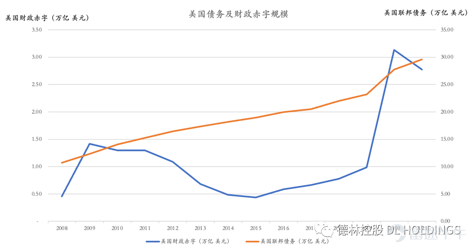 2022年的美国经济:滞胀会卷土重来吗?(上)