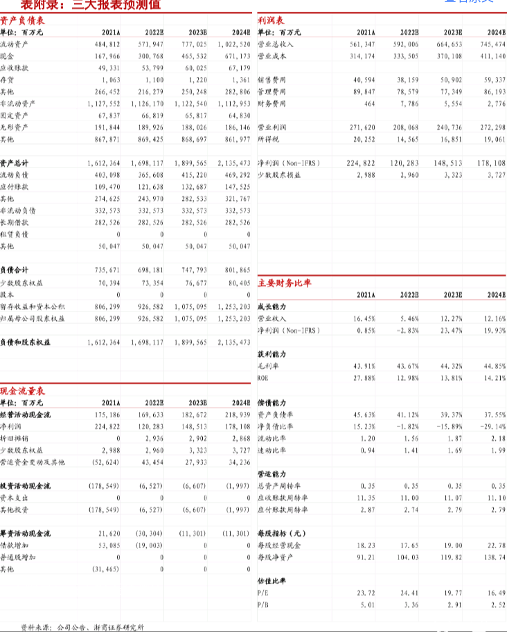 騰訊控股22Q1業績前瞻：營收疲軟，利潤穩健