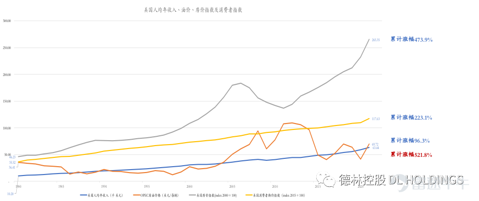 2022年的美国经济:滞胀会卷土重来吗?(上)