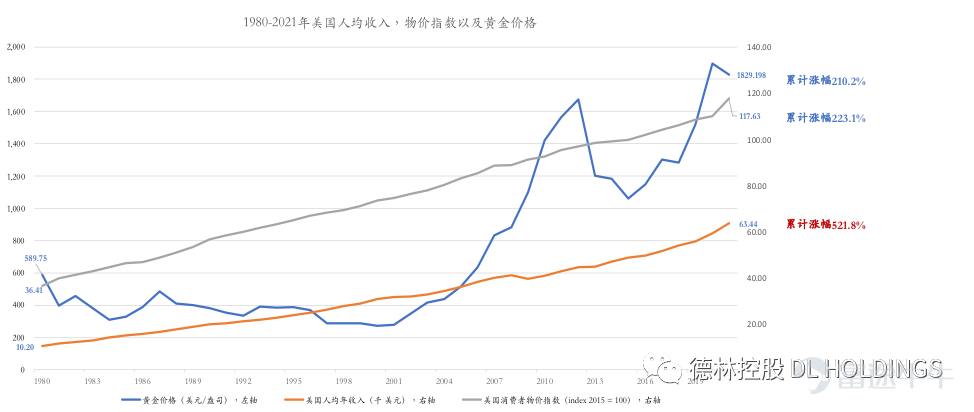 2022年的美国经济:滞胀会卷土重来吗?(上)