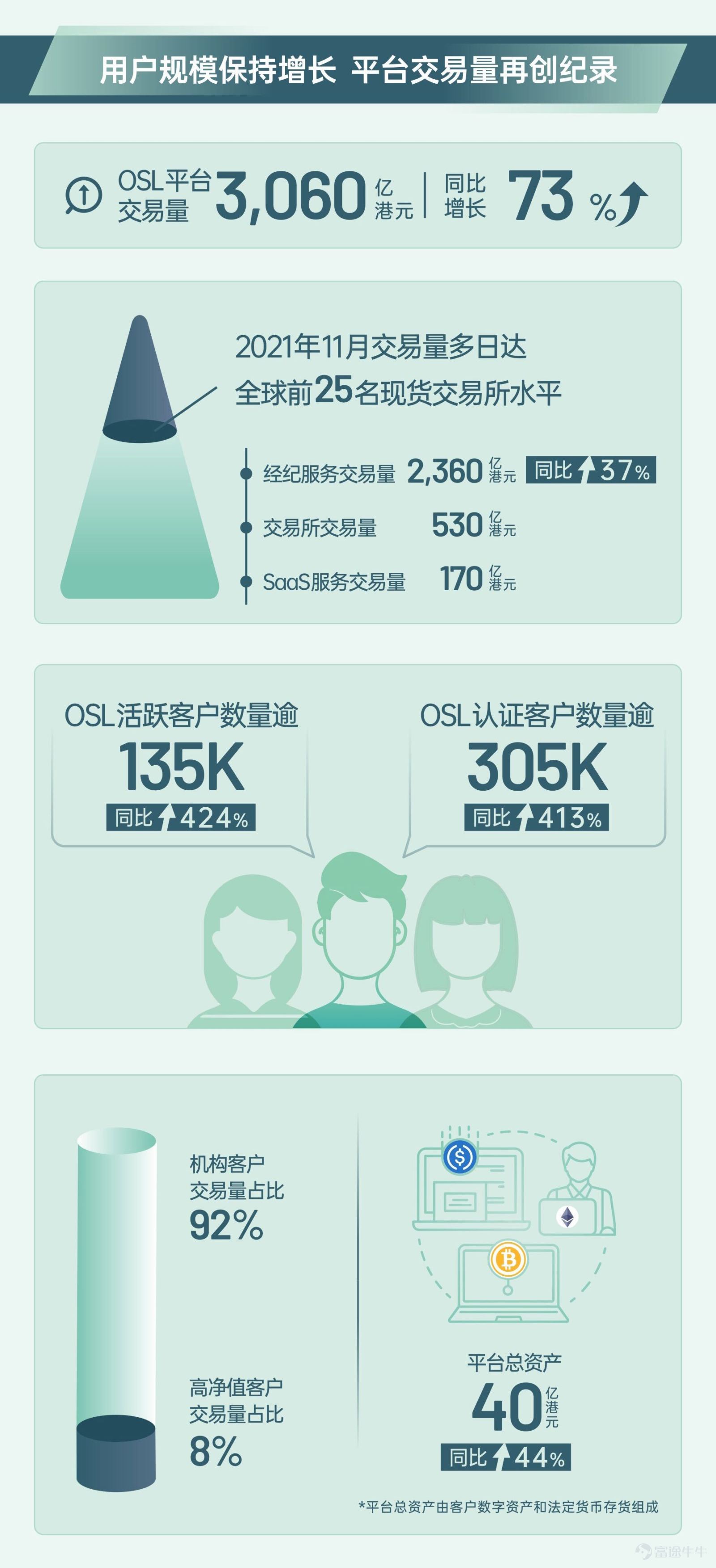 Read BC Technology Group's full year results in 2021 in one picture, and the large-scale expansion of digital asset platforms on a global scale
