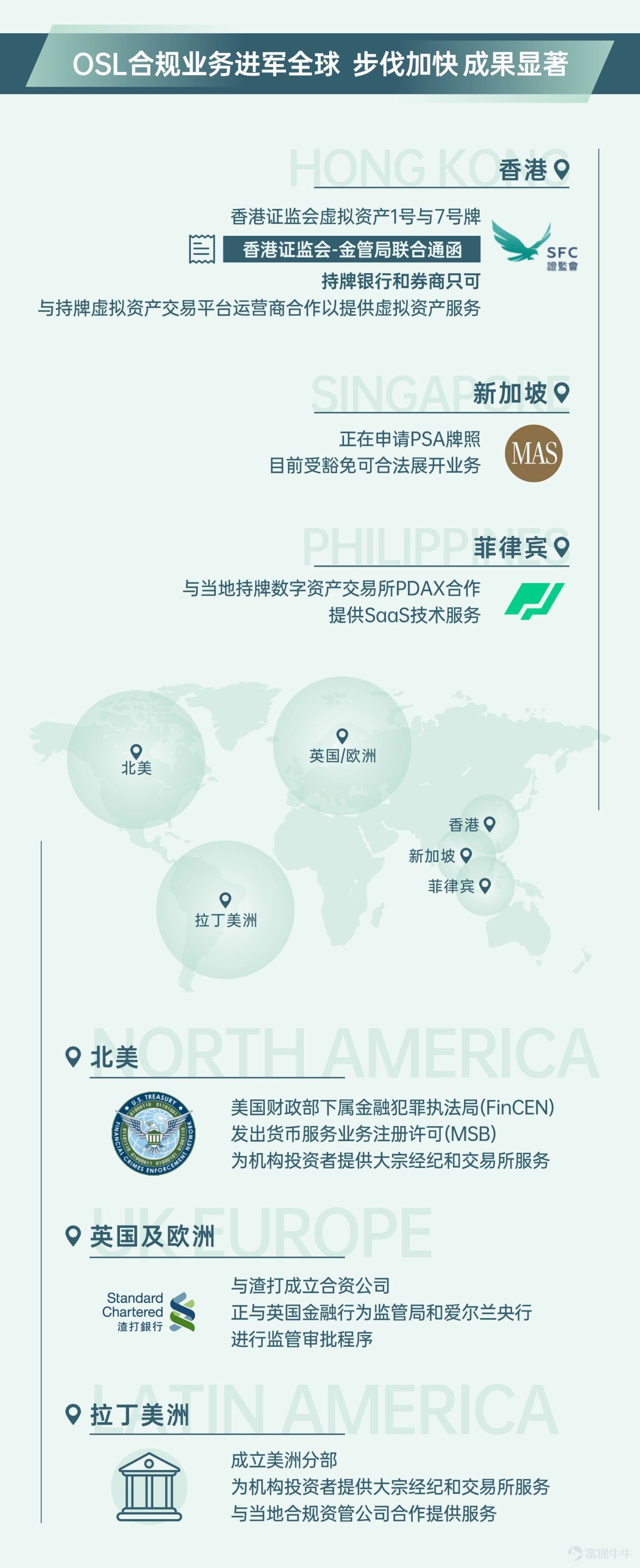 Read BC Technology Group's full year results in 2021 in one picture, and the large-scale expansion of digital asset platforms on a global scale